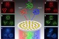 Authenticating in 3D Polarisation