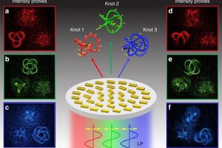 Authenticating in 3D Polarisation