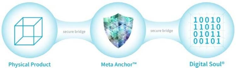 Meta Anchor Connects Physical Products to Digital Experiences