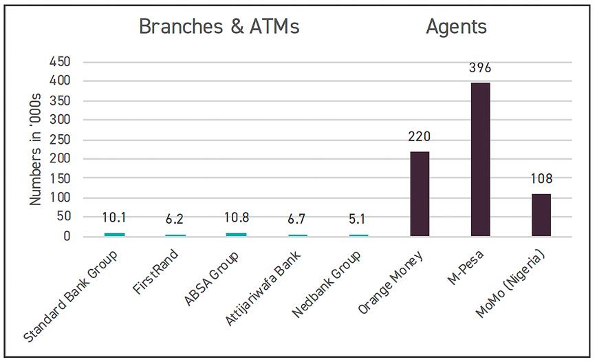 Africa Banks on Mobile Payments