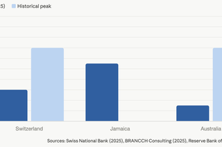 Cash Surveys in Three Economies Point to Stabilising Usage
