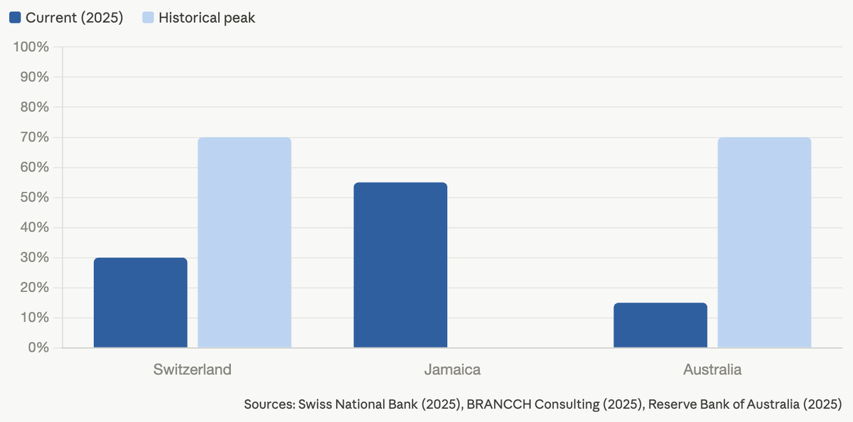 Cash Surveys in Three Economies Point to Stabilising Usage