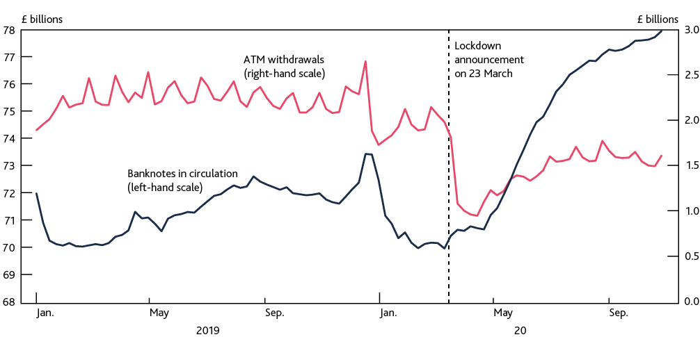 The Cash ‘Paradox’