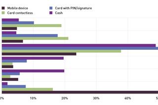 ECB Emphasises the Importance of Cash