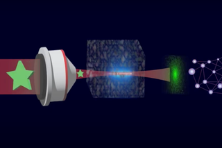 Holograms and AI Create Uncrackable Optical Encryption System