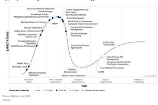 Are Governments Ready for Digital Transformation?
