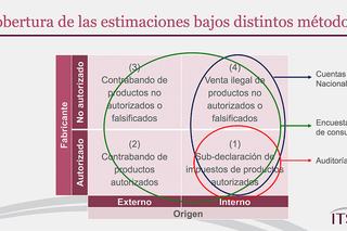 ITSA Webinar Draws Large Crowd of Latam Revenue Authorities