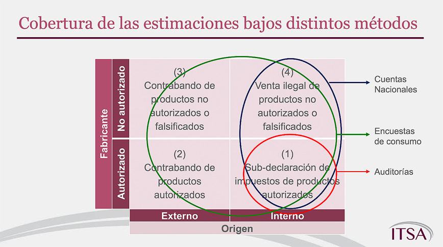 ITSA Webinar Draws Large Crowd of Latam Revenue Authorities