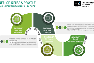 Reduce, Reuse and Recycle for a Green Cash Cycle