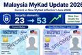New MyKad to Feature 53 Security Elements with OVDs