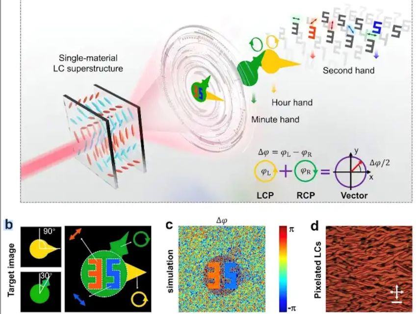 Scientists Develop Novel Method for Controlling Light Polarisation