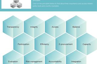 Writing an RFP For Tax Stamps and Traceability Systems