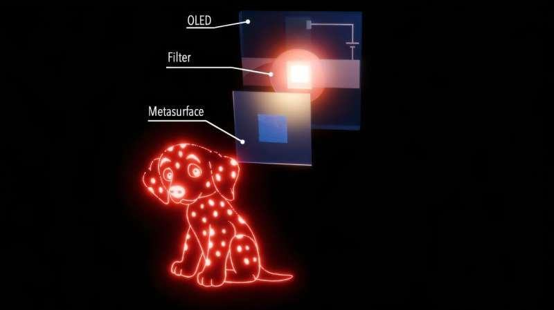 Optoelectronics Brings Smartphone Holograms a Step Closer