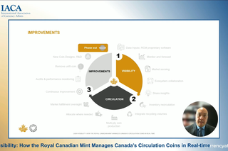 Cash Visibility: How the RCM Manages Canada’s Circulation Coins in Real-Time