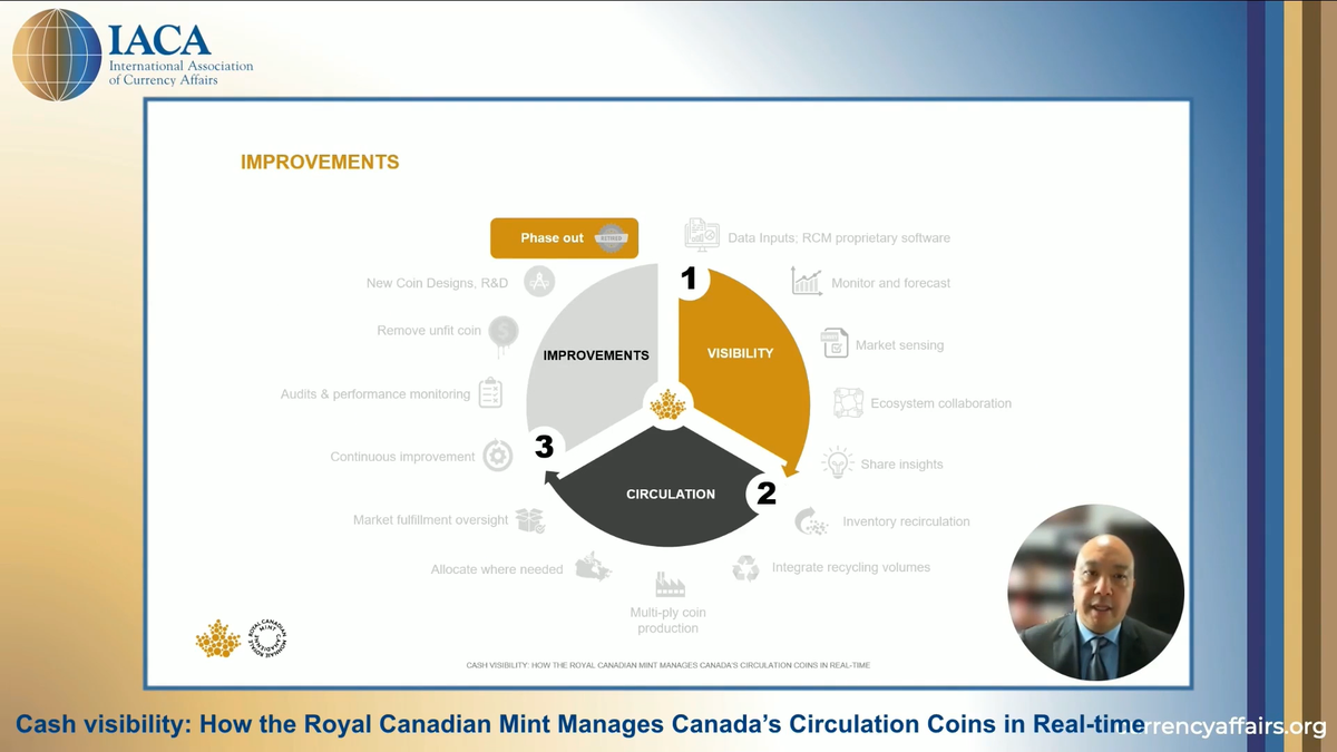 Cash Visibility: How the RCM Manages Canada’s Circulation Coins in Real-Time