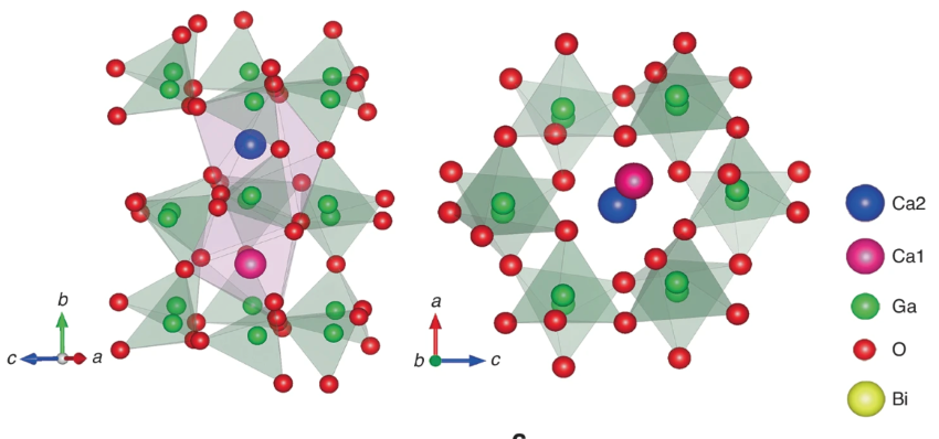Dynamic Multicolour Luminescent Materials for Optical Anticounterfeiting