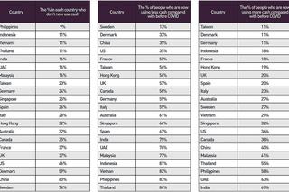 YouGov and the Impact of COVID on Cash