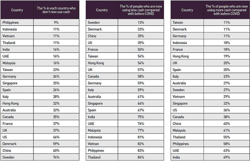 YouGov and the Impact of COVID on Cash