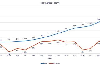 A Changing Payment Landscape in Hong Kong?