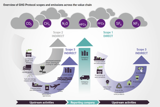 Creating a Roadmap to Net Zero