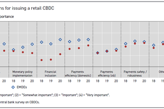 ‘Ready, Steady, Go’? Results of the 3rd BIS Survey on CBDC