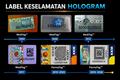 After Pharma, Malaysia Moves Towards Hologram Protection for Medical Devices